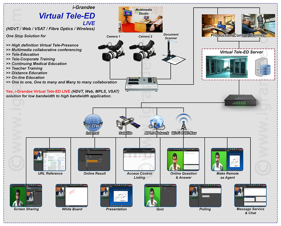 Virtual Tele ED Live